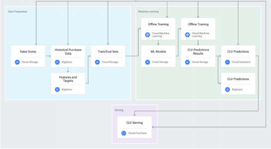 Hybrid Cloud Computing Services