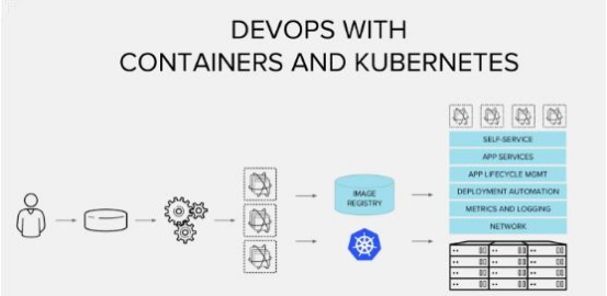 Kubernetes