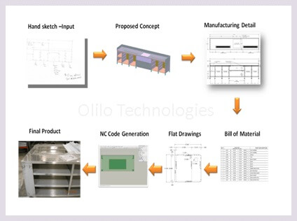 Mechanical Design Services