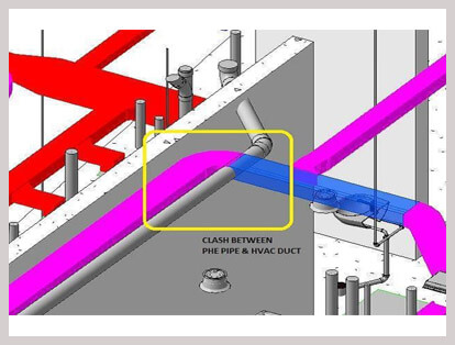 BIM Documentation Automation