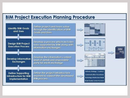 BIM Execution Plan