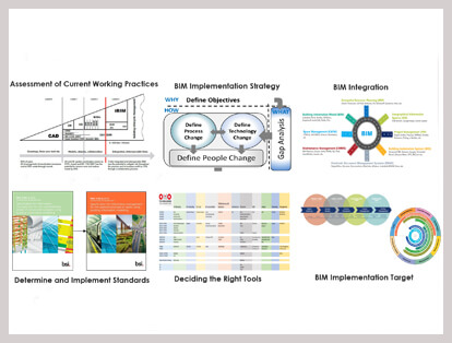 BIM Implementation Adoption Services