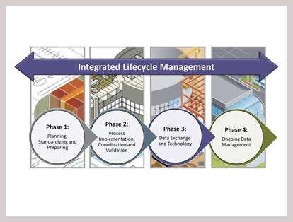 Facilities Management for BIM