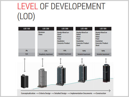 BIM LOD 400 model