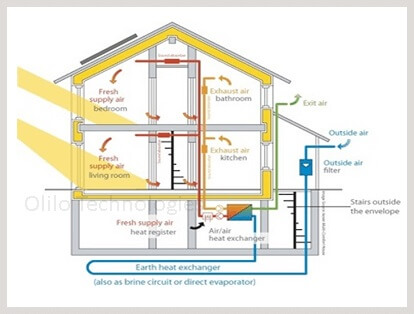 BIM Energy Automation