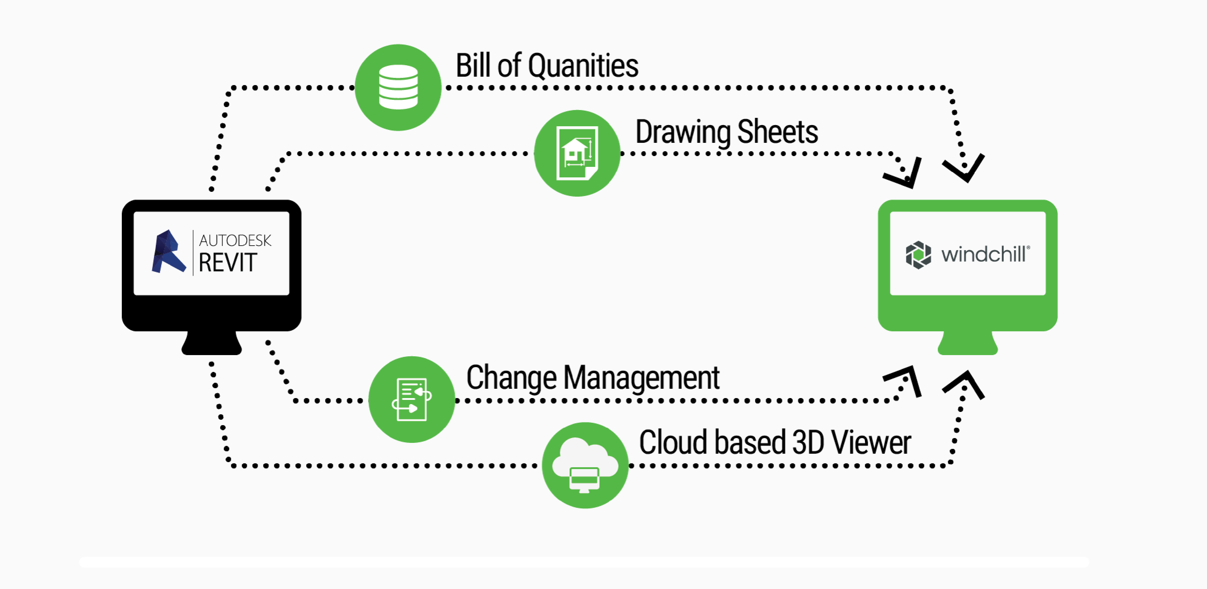 Windchill PLM Workgroup Manager for Revit